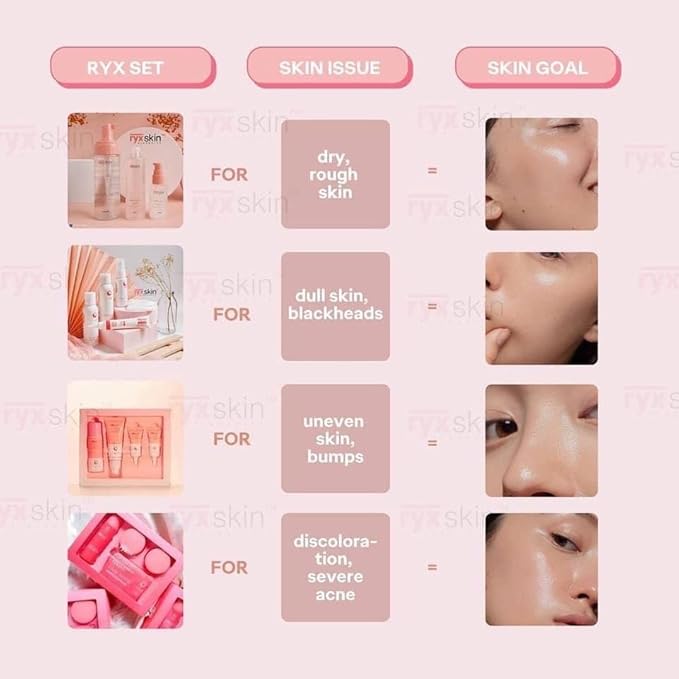 Sincerity Skincare Sets | Skincare Clarifying