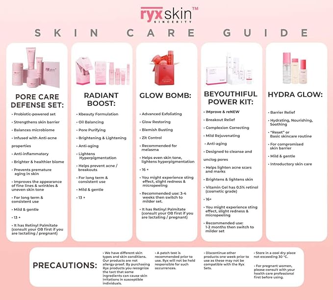 Sincerity Skincare Sets | Skincare Clarifying