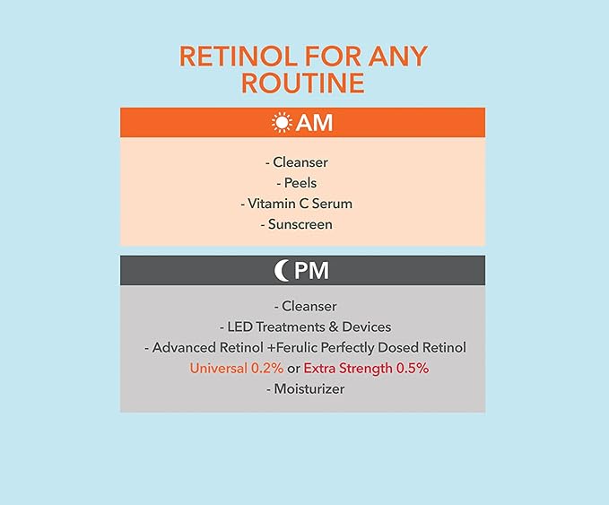 Dr Dennis Gross Advanced Retinol + Ferulic Perfectly Dosed Treatment (Extra Strength 0.5%), 8 Pack