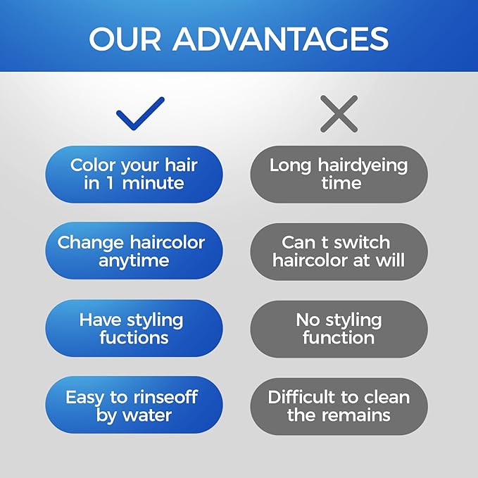 Temporary Hair Color Wax 4.23