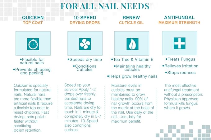 Nail Tek Renew, Natural Cuticle