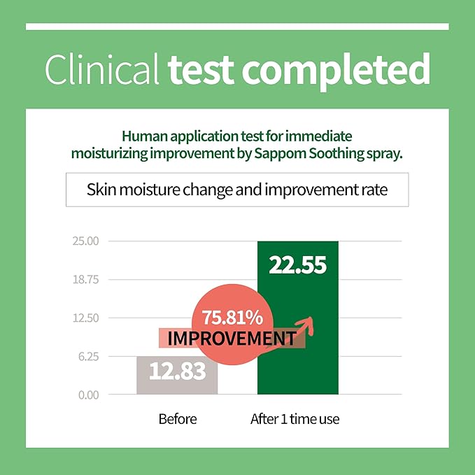 Green Apple, SAPPOM Apple Water Soothing Spray Mist, for All Skin Types, After Shave, Refresh and Hydrating Toner, Natural Herbal Care