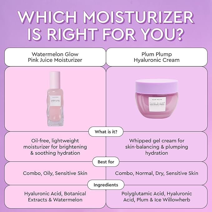 Glow Recipe Pink Juice Water Gel Face Moisturizer for Women, Men & Teens - Hydrating Hyaluronic Acid, Radiance Boosting, Non-Comedogenic, Oil-Free, Long-Lasting Korean Skin Care for Oily Skin (60ml)