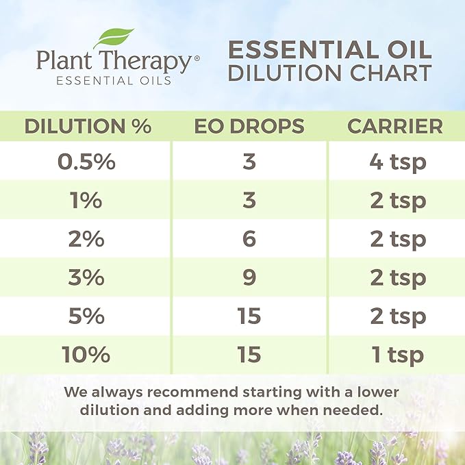 Plant Therapy KidSafe Silky Soft Healing