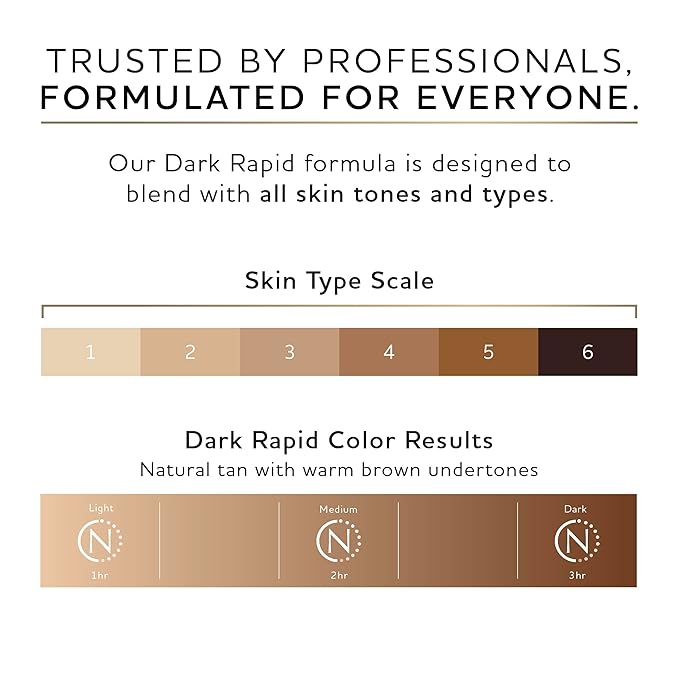 Norvell Premium Sunless Tanning Solution - One Hour Rapid, Gallon/128 fl.oz.