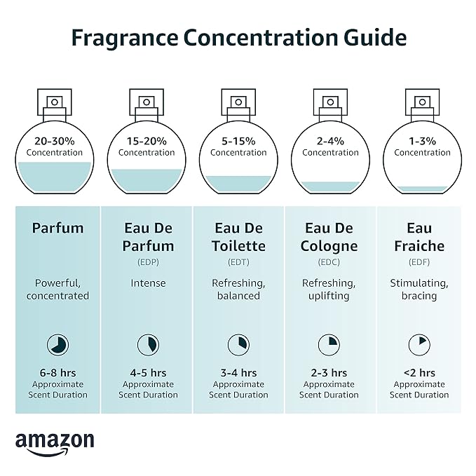 Versace Yellow Diamond Eau De Toilette Spray for Women, 0.17 Fl Oz (Miniature)