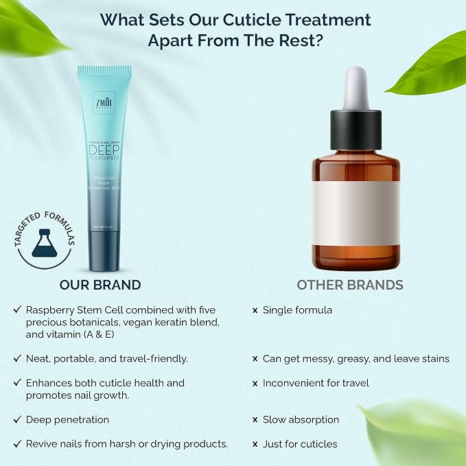 Cuticle & Nail Cream Shea