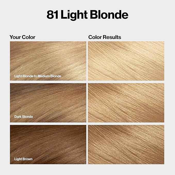 Revlon ColorSilk with Bond Repair Complex, Blonde Permanent Hair Color, 100% Gray Coverage, Ammonia Free Hair Dye, Vegan Keratin, 81 Light Blonde (Pack of 3)