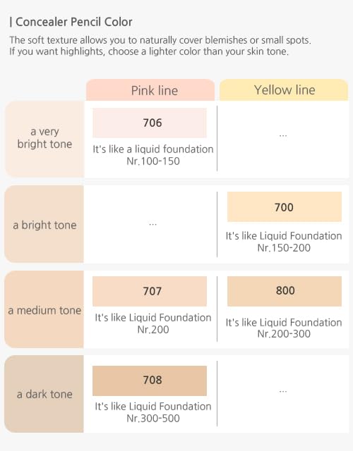 [K-Beauty Makeup] Courcelles Concealer Pencil CC700/CC800, Soft type-Natural (CC800-Natural Beige+Sharpener)