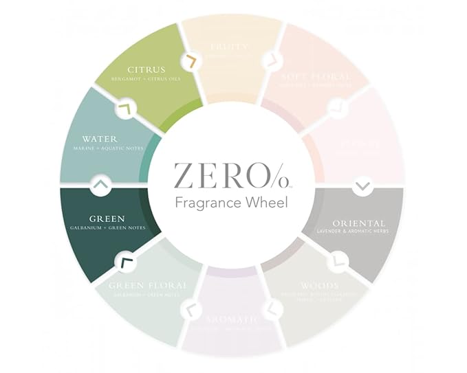 Gilchrist & Soames Conditioner (Zero% Collection Conditioner, 15.5oz)