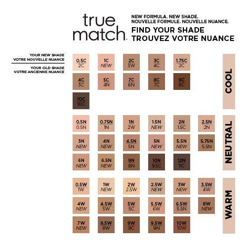 L'Oreal Paris New True Match Foundation - 5D/5W 30ml
