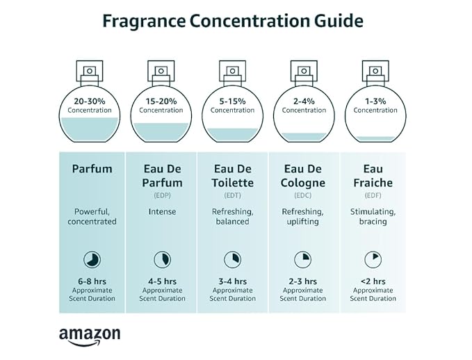 4711 Floral Collection Rose by Muelhens for Women - 3.4 oz EDC Spray