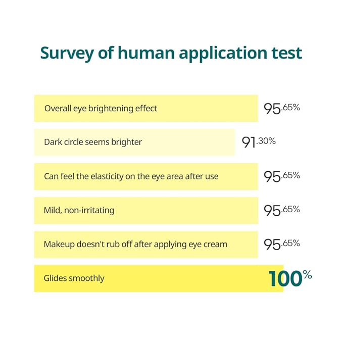 Goodal green tangerine vitamin c