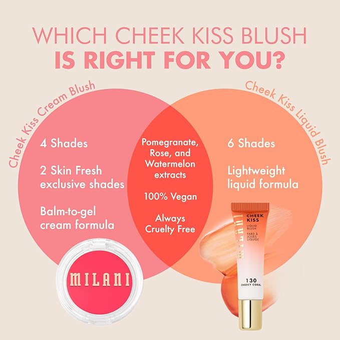 Milani Cheek Kiss Liquid Blush Makeup - Blendable