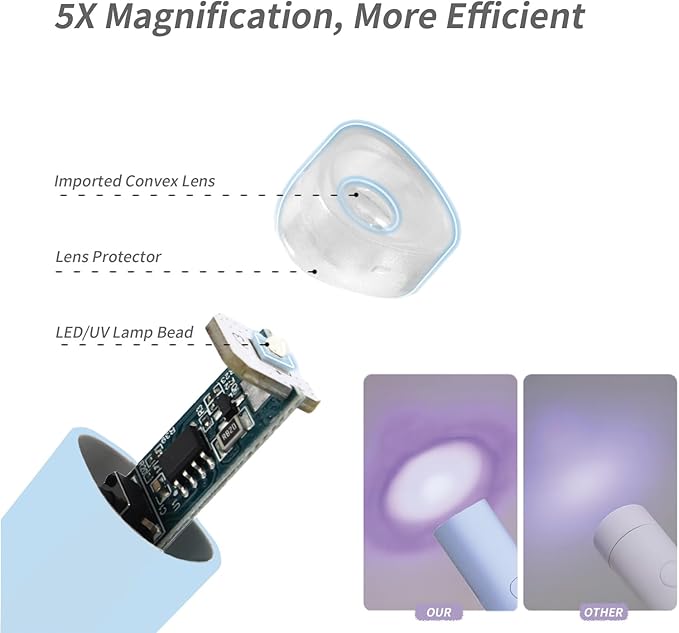 UV Light for Gel Nails,