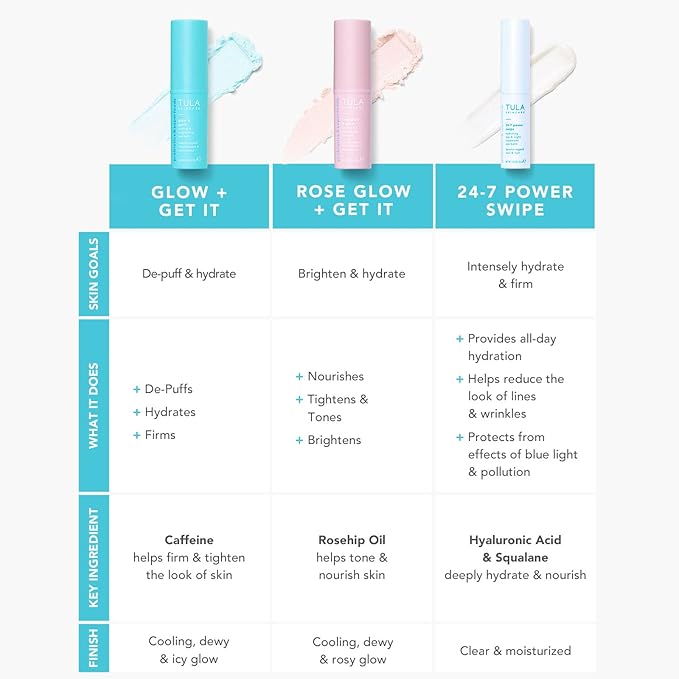 TULA Skin Care Eye Balm Glow & Get 35 oz