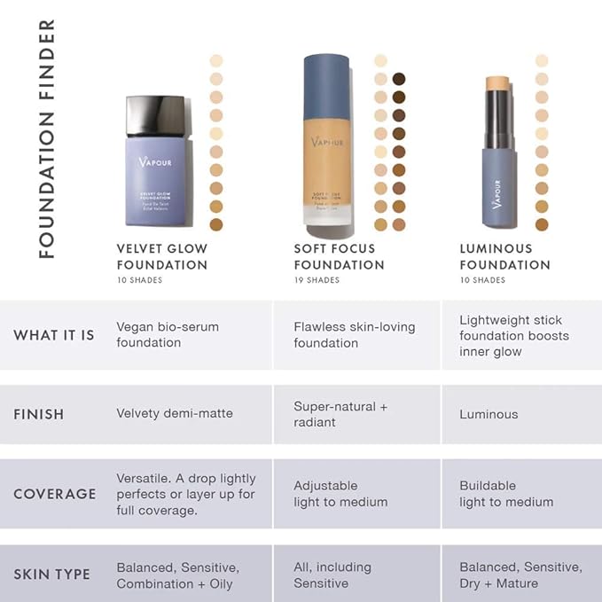 Vapour Beauty - Soft Focus Foundation | Non-Toxic, Makeup (140S)