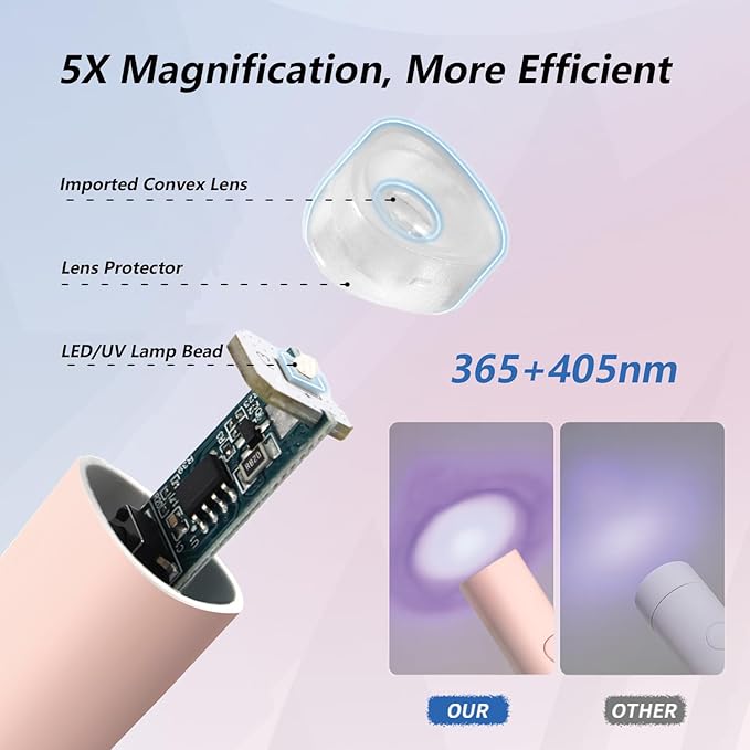 UV Light for Gel Nails,