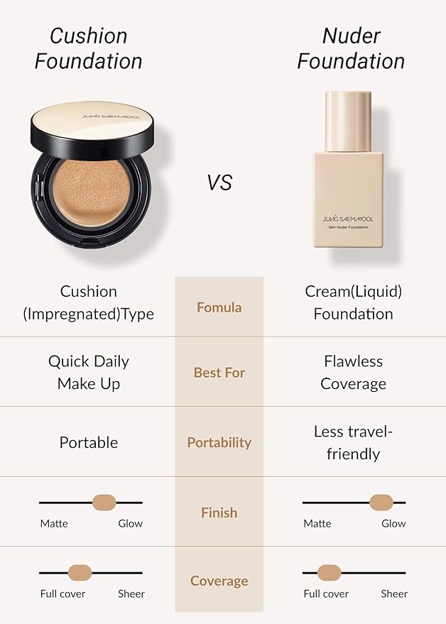[JUNGSAEMMOOL OFFICIAL] Essential Skin Nuder Cushion (Fair Light) Cream Foundation