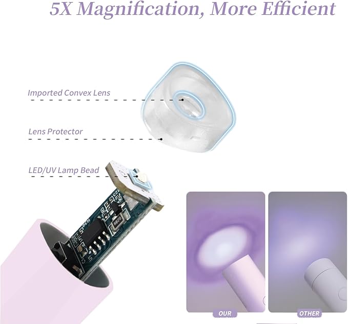 UV Light for Gel Nails,