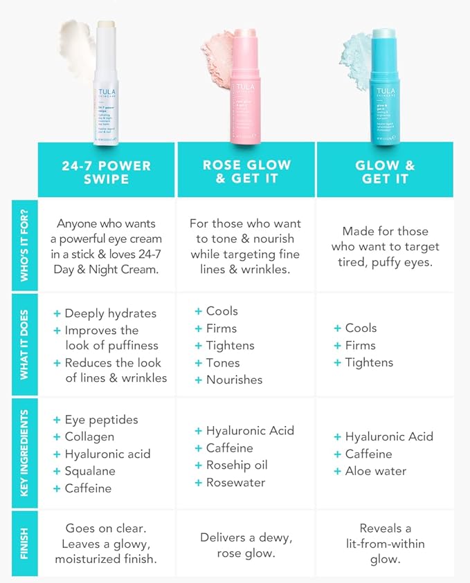 TULA Skin Care Eye Balm Extravaganza - Dark