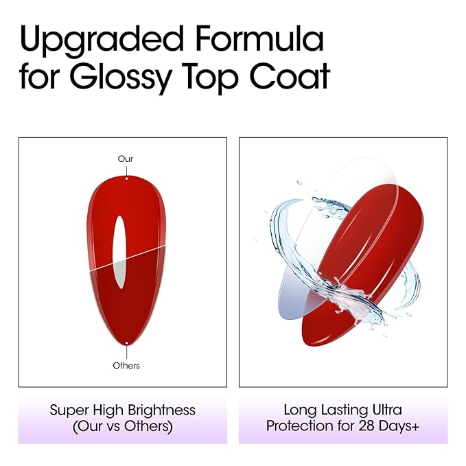 Gellen Gel Top Coat and