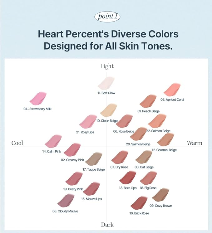 Heart Percent Dote On Mood Lip Pencil, Long-Lasting Creamy Lip Crayon Smooth Color Liner Retractable Lipstick Pencil 0.8g, #06. Rose Beige