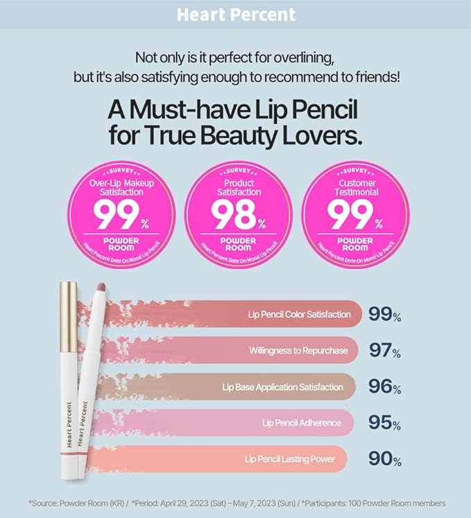 Heart Percent Dote On Mood Lip Liner Pencil, Long-Lasting Creamy Lip Crayon Smooth Lipliner Retractable Lipstick Overlip Line Color 0.8g, #01. Peach Beige