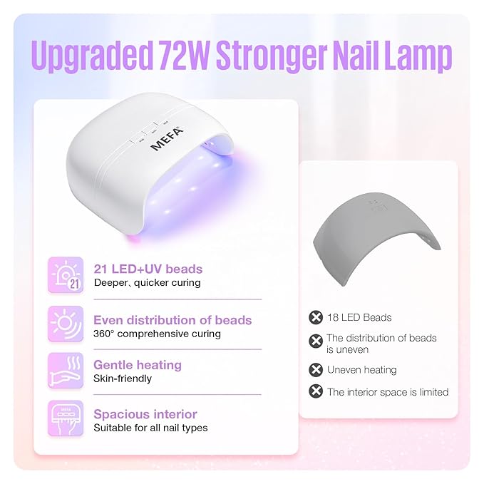 MEFA UV Nail Lamp with