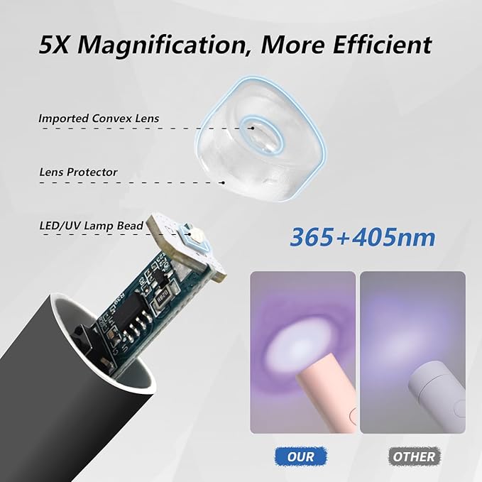 UV Light for Gel Nails,