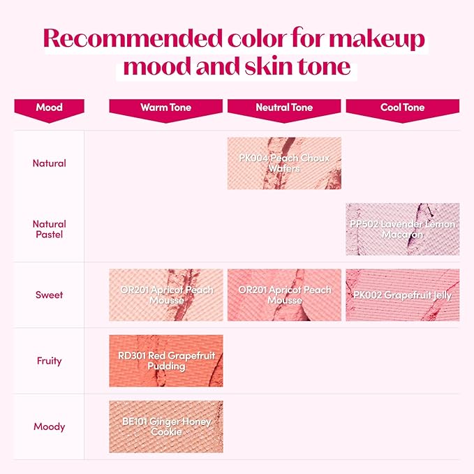 ETUDE Lovely Cookie Blusher #OR201 Apricot Peach Mousse 4g