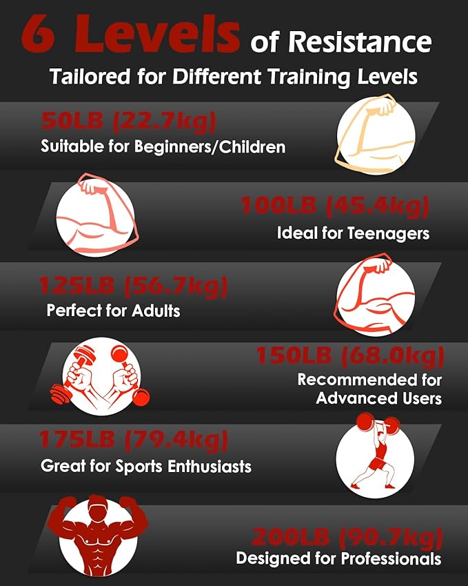 Grip Strength Trainer 6 Pack (50-350LB), No