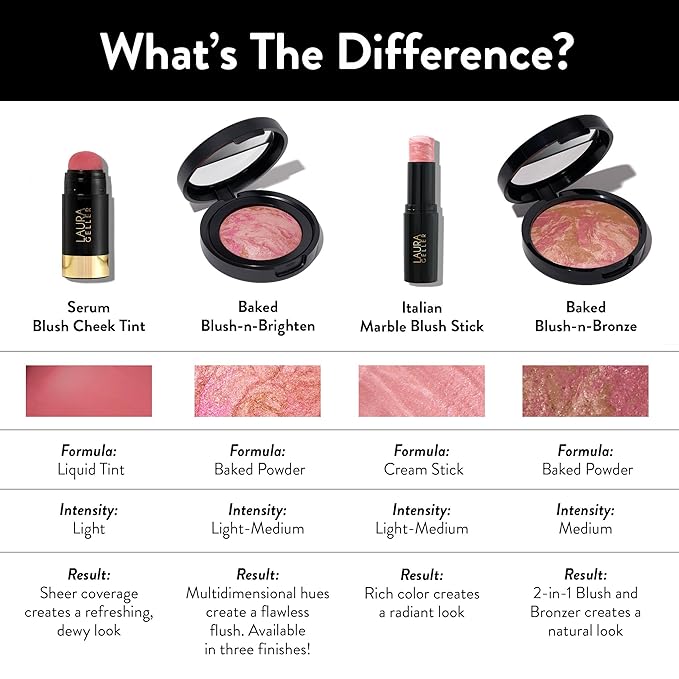 LAURA GELLER NEW YORK Serum Blush Tint, Lightweight Graceful Guava