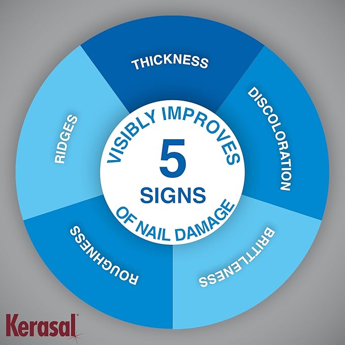 Kerasal Multi-Purpose Nail Repair Patches