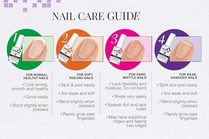 Nail Tek Xtra 4, Nail