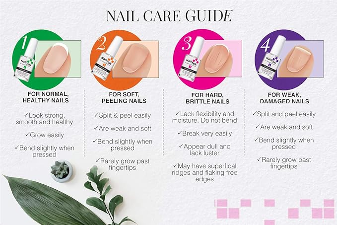 Nail Tek Hydrate 3, Moisturizing