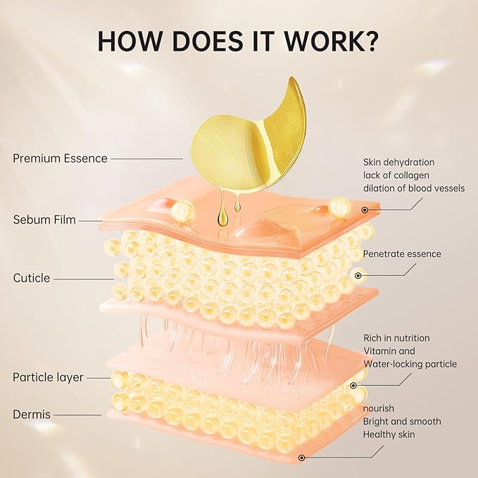 Under eye patches for dark