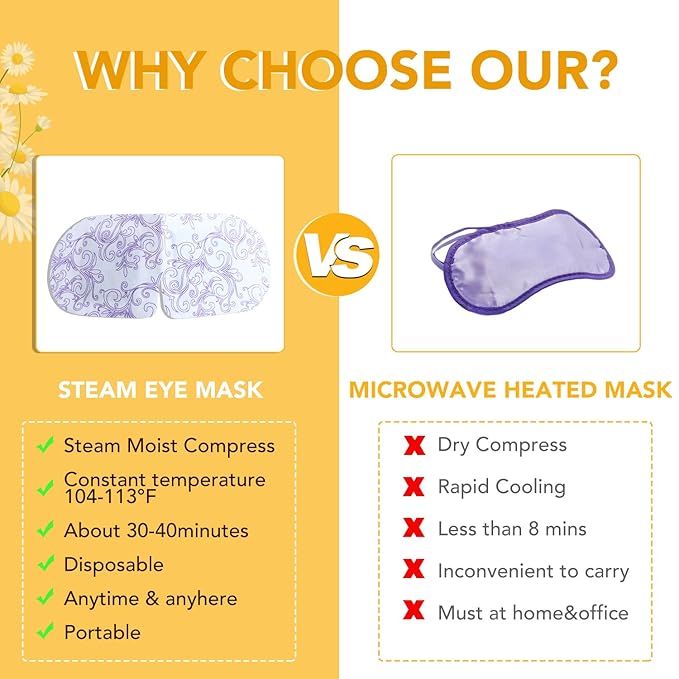 Xpcare 48 pack steam eye