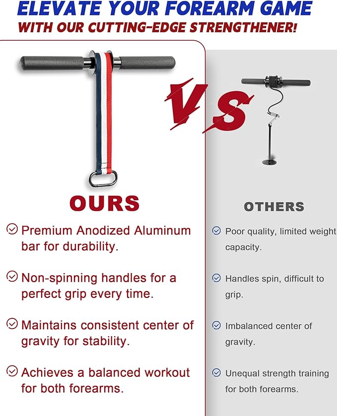 45In Nylon Webbing Wrist and Forearm Strengthener