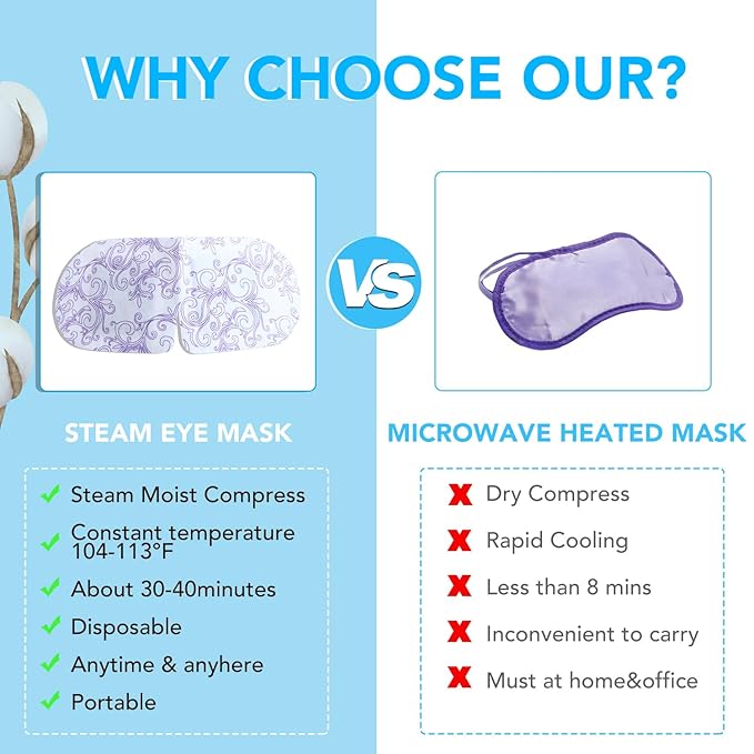 Xpcare 48 pack steam eye