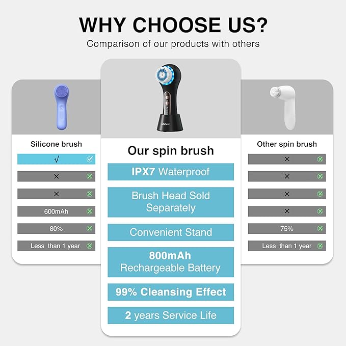 Face Scrubber Exfoliator,Facial Cleansing Brushes Rechargeable IPX7 Waterproof with 5 Brush Heads,Electric Face Spin Brush for Exfoliating, Massaging and Deep Cleansing (Black+Gold)