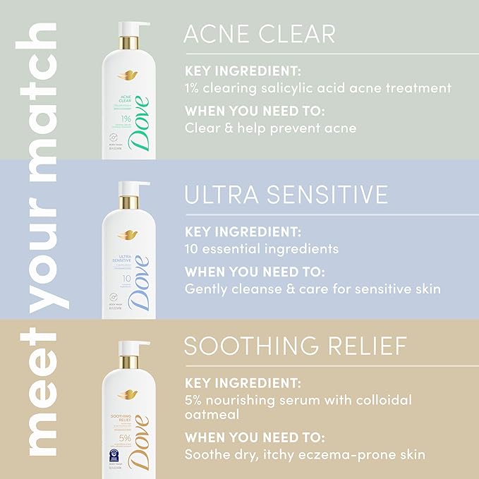 Dove Fragrance Free Body Wash Ultra Sensitive Gentle all-over cleanse 10 essential ingredients 18.5 oz