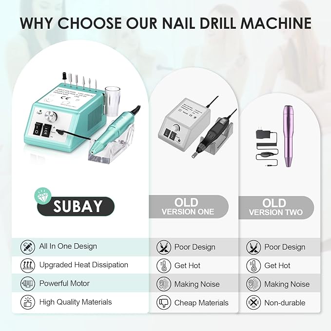 Subay professional finger toe nail