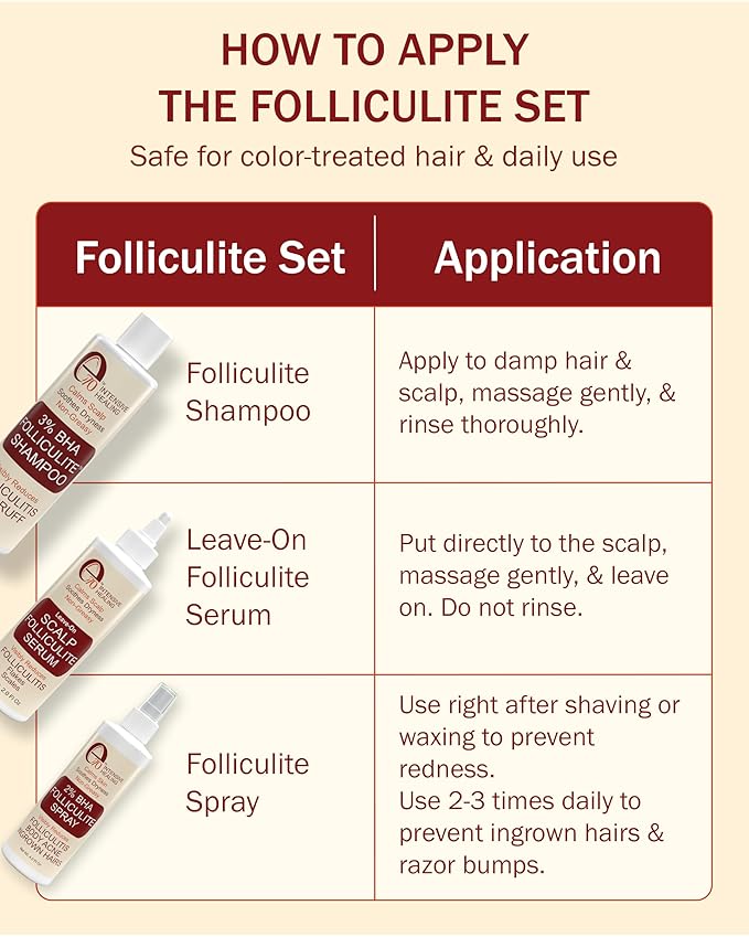 Folliculitis 3-Piece Set - Folliculitis Shampoo, Dry Scalp Serum & Body Spray with Salicylic Acid, Tea Tree Oil & Peppermint Oil - Soothes Itchy Scalp, Razor Bumps & Blemishes by e70