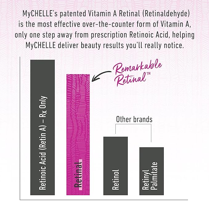 Mychelle dermaceuticals remarkable retinal eye