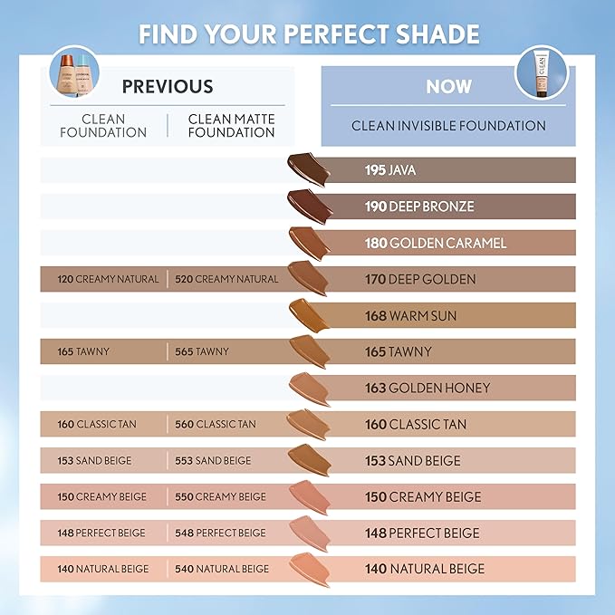 COVERGIRL Clean Invisible Foundation Makeup, Dewy & Glowy Natural Finish, Buildable Coverage, Skin-Like Smooth Look, Vegan, Creamy Beige, 1oz